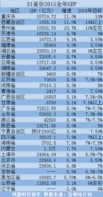 贵州gdp排名2021城市(2)