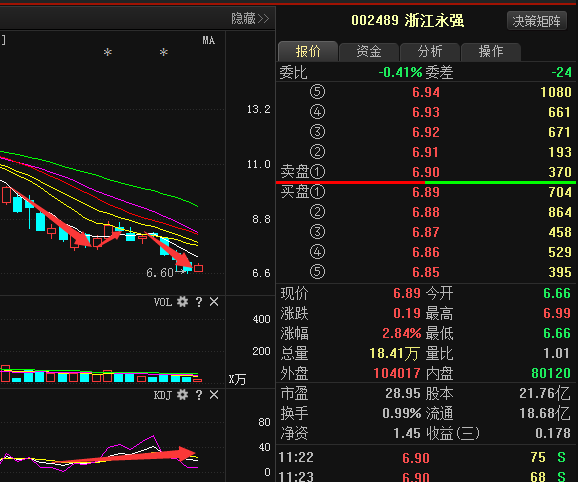 浙江永强最新消息流出,满仓股民看到都激动哭了
