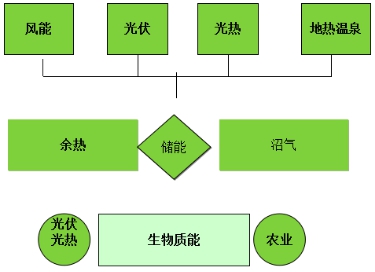 史上最全光伏农业十大模式全面解析附图