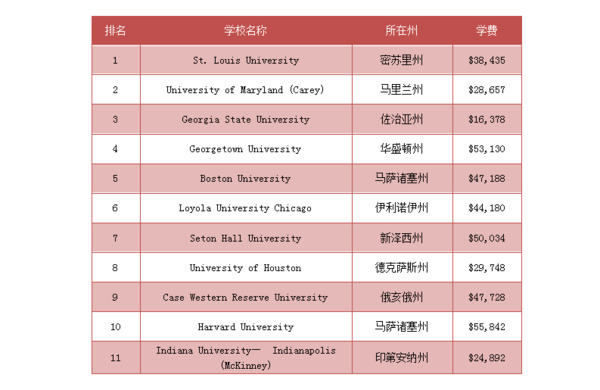 法国专业排名_法国最美的女人排名(2)