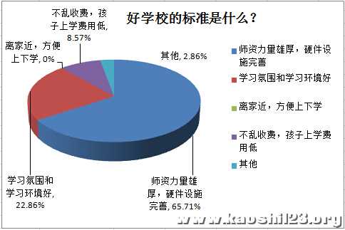 洛阳市小学排名一览表