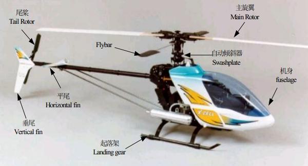 下面这两款在实际研究项目中使用的直升机型无人机来了解该机型结构