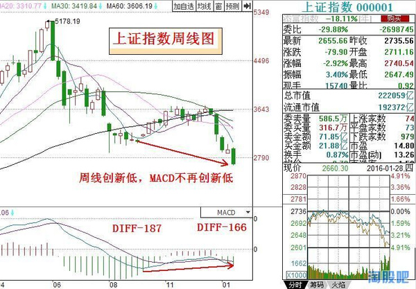 excel指数预测人口_...P数据推动美元指数走高并压低了黄金.-美国上周首次申请