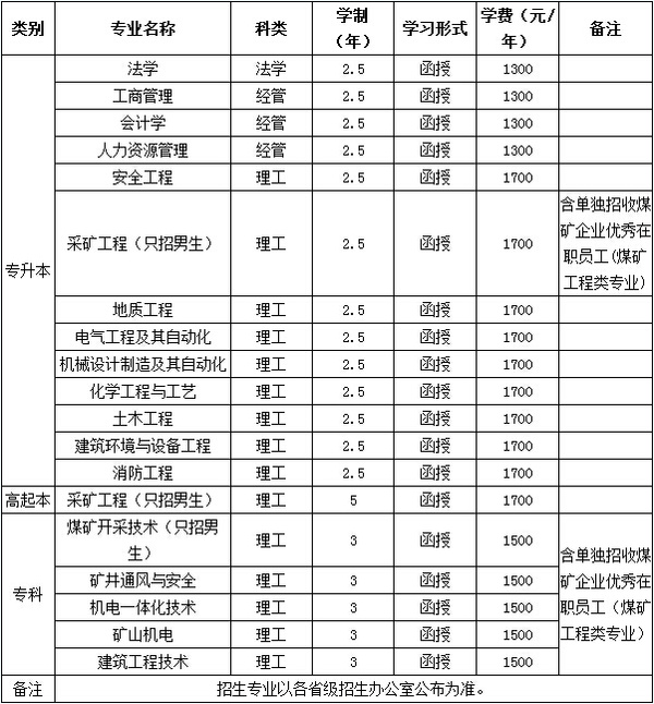 2016河南理工大学成人教育函授报名招生简章