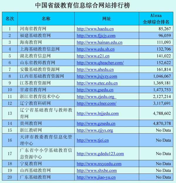 网站排名?|?教育部直属高校、中国毕业生就业