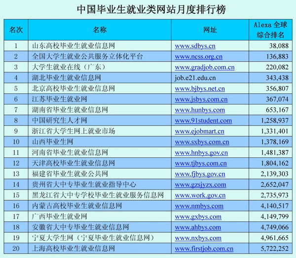中国 网页 排行榜_中国网站排名