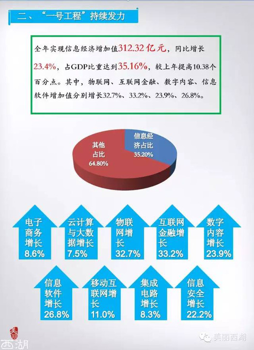 南京湖熟人均gdp_江苏13市上半年成绩单曝光 没想到徐州GDP和人均工资竟这么高(3)