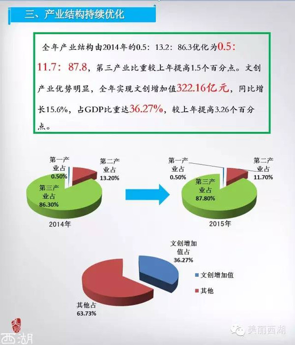 西语区gdp_西语字母表