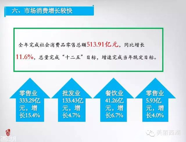 西语区gdp_西语字母表