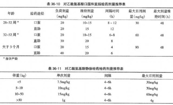 (1)nsaids和其他药物如阿片类药联用; (2)局部麻醉药复合阿片类药或