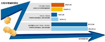 股票质押平仓线下融资余额200亿-搜狐新闻