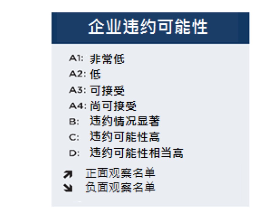 外企占中国gdp多少_中国企业债占GDP的119 违约概率或提高