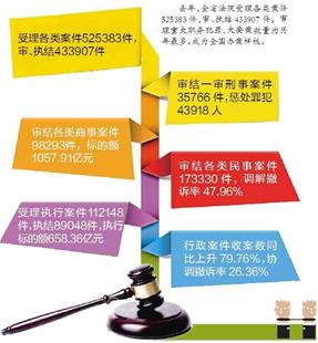 全国犯罪人口信息网_...成年人刑事案件犯罪罪名分布. 浙检 摄-浙江检方 近三(3)