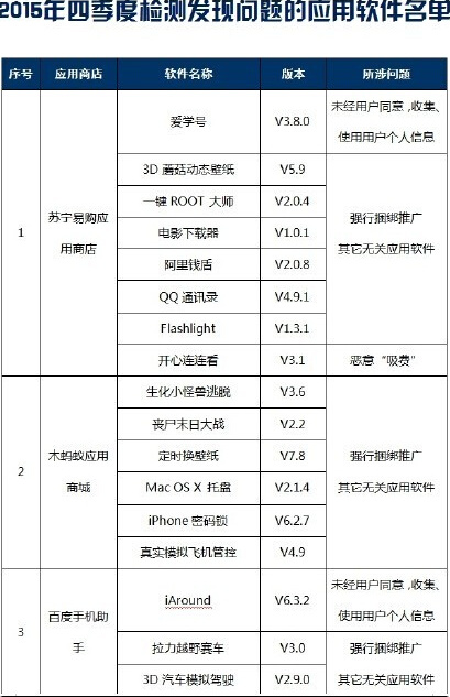 装了请赶快卸载！41款手机软件上黑榜(名单)