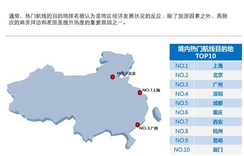 而飞往深圳的航线人均成本也较2014年下降了约5%