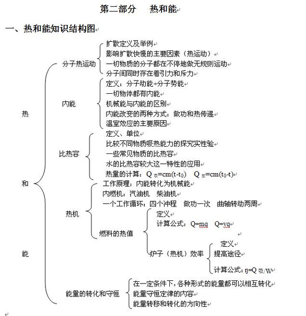 高中英语备课教案模板_初一数学备课教案模板_初中数学 备课教案模板