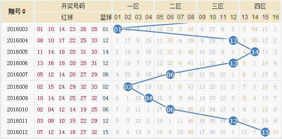 [彩88] 解蓝波 双色球013期预测蓝球杀号