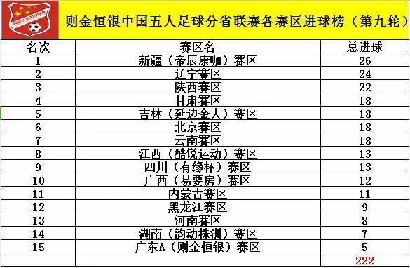 中国分省人口_中国分省人口发展与教育现代化(2)