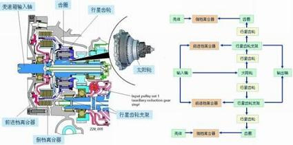 01j变速箱分解图