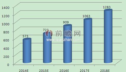 人口规模层次_村庄人口规模分析图