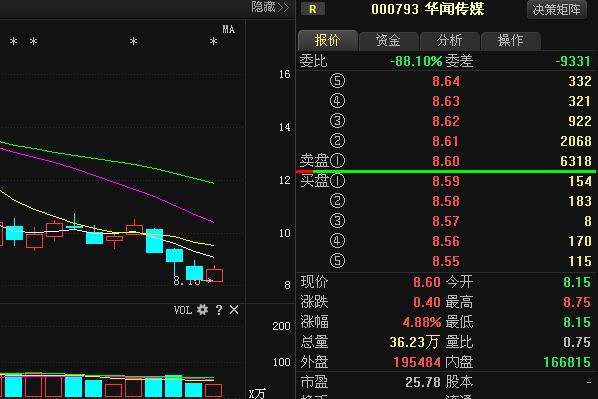 华闻传媒:最新消息爆出,周一必将上涨!