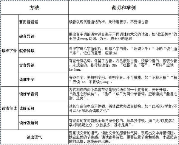 教育 正文 特别是中考和高考的文言文部分分数比重开始加强.