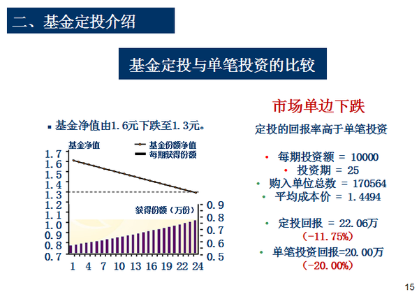 基金定投是什么|基金如何定投|基金怎么定投