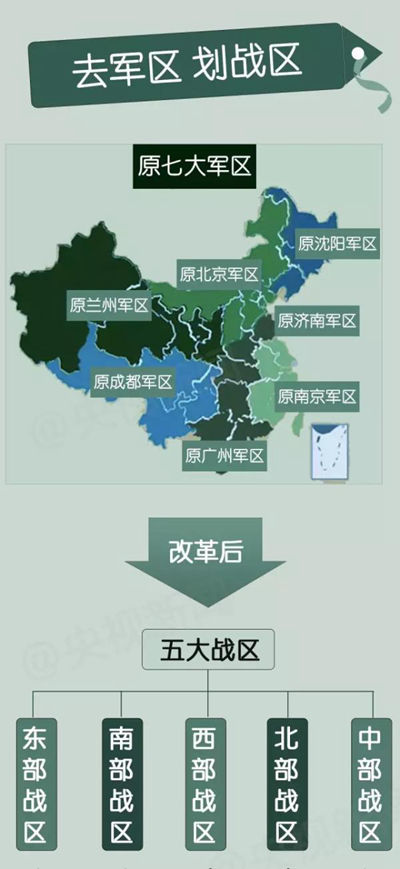 解放军五大战区司令部驻地公开 管辖省份曝光(图)