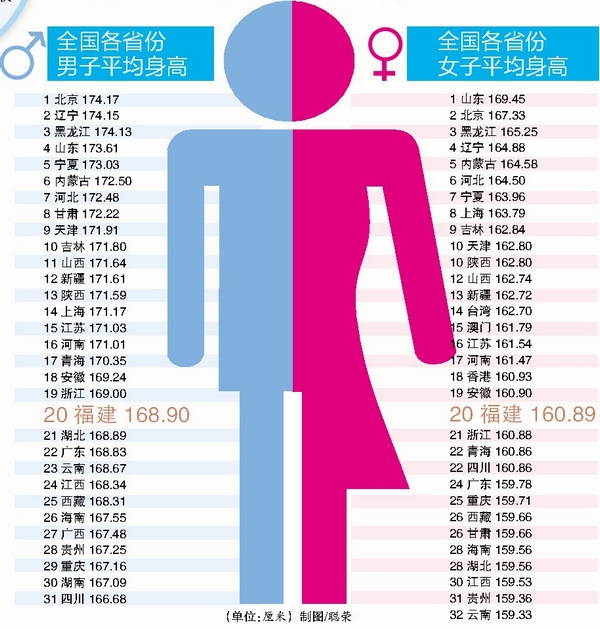 2020年人口普查平均身高_2020年人口普查图片