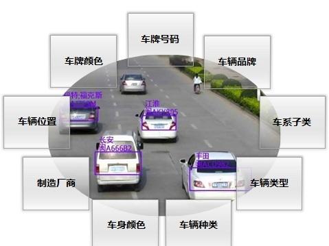 车型识别车牌识别的个人展示页