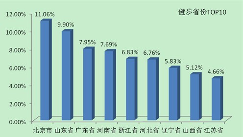 中年人口数_人口普查(3)