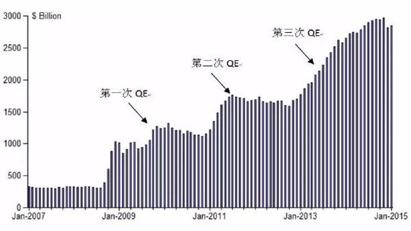 为了保持经济总量的平衡首先必须保持(2)