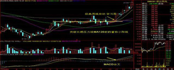 周线选股: 看                    股分析,加群交流,关注好我的微信