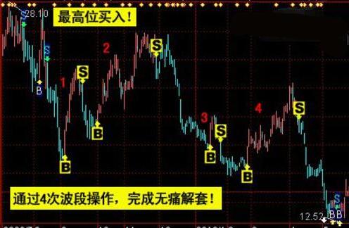 股票大盘与GDP的关系_达康书记关心的GDP竟与股市有这样的关系(2)