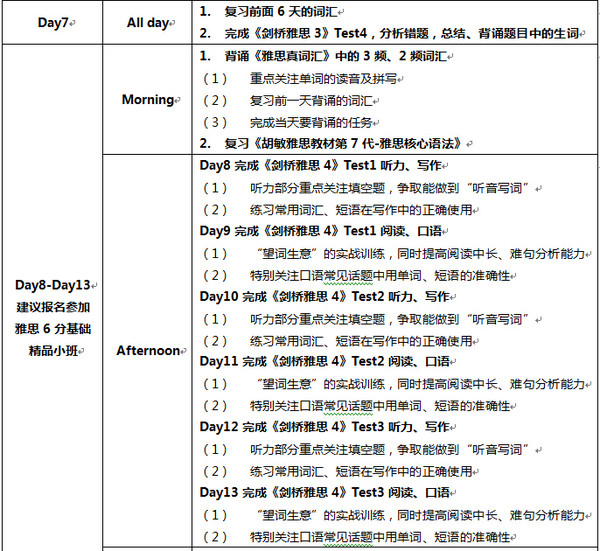 新航道虎劲钻:雅思备考规划分阶段时间表