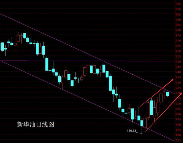 石油能带动gdp吗_东北全面放开生育能带动GDP吗 房价会涨吗