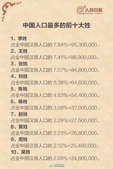 调查姓陈人口_南宁人口调查 常住人口698.61万 5年增加32万余人 微指 南方微社区(3)