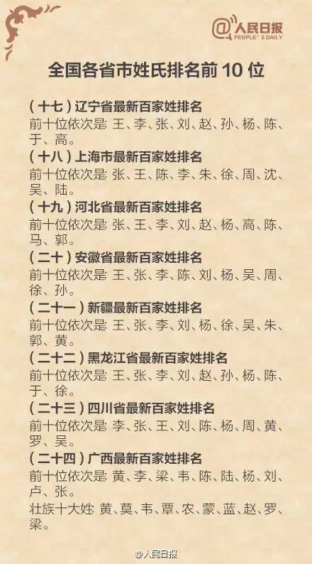 姓孟人口排第几_第六次人口普查经姓排第几(2)