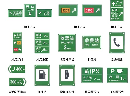 高速公路指路标志介绍_手机搜狐网