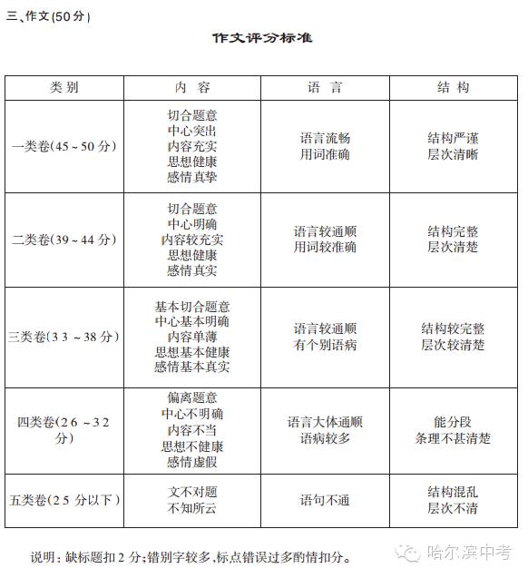 【哈尔滨中考时间2016】