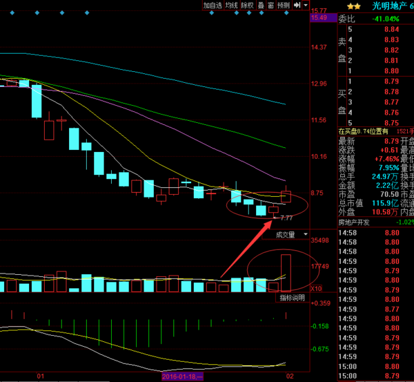 光明地产:最新消息流出,散户浑然不知!