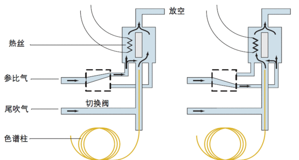 气相色谱仪原理