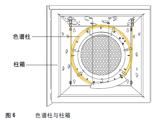 气相色谱仪原理