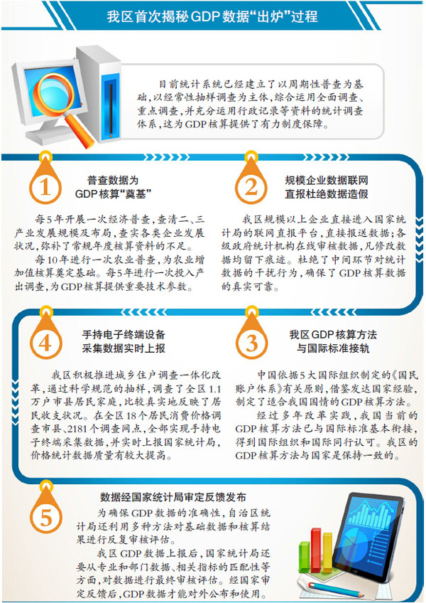 西北五省区gdp排名_2020各省gdp排名图片