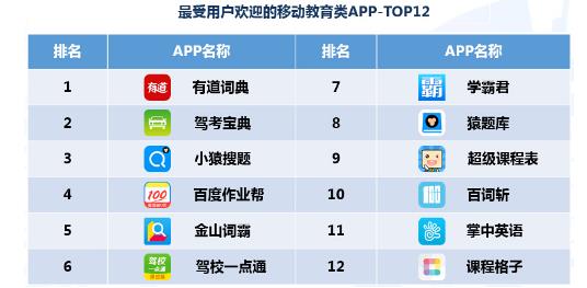 关键词排名知道易速达 来自搜狐网