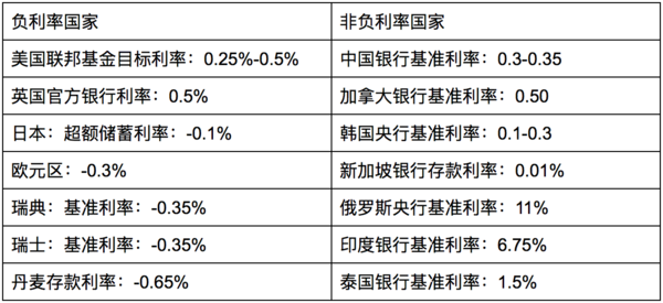 日本今起实行负利率,会对加拿大房市产生影响吗?