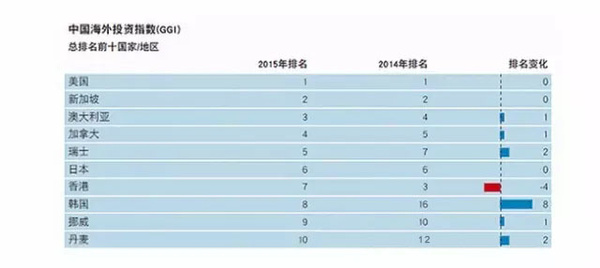 台湾吧海外资产计入台湾gdp_两岸经济大比拼 台湾GDP被大陆5省超越 台湾省网友酸了