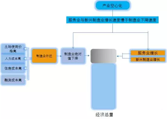 当地经济总量是什么_白带是什么图片(2)