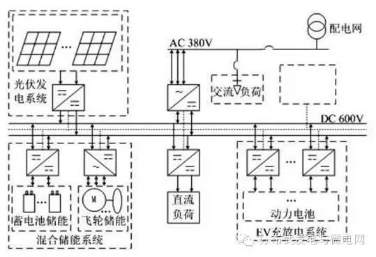 分布式发电与微电网(微信号:dggrid)