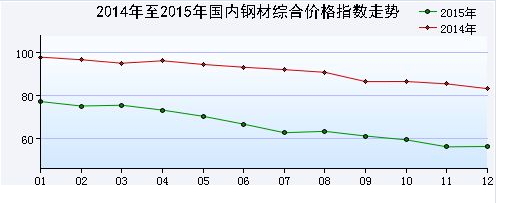 煤炭钢铁史诗级亏损 证金公司解套无望已哭瞎